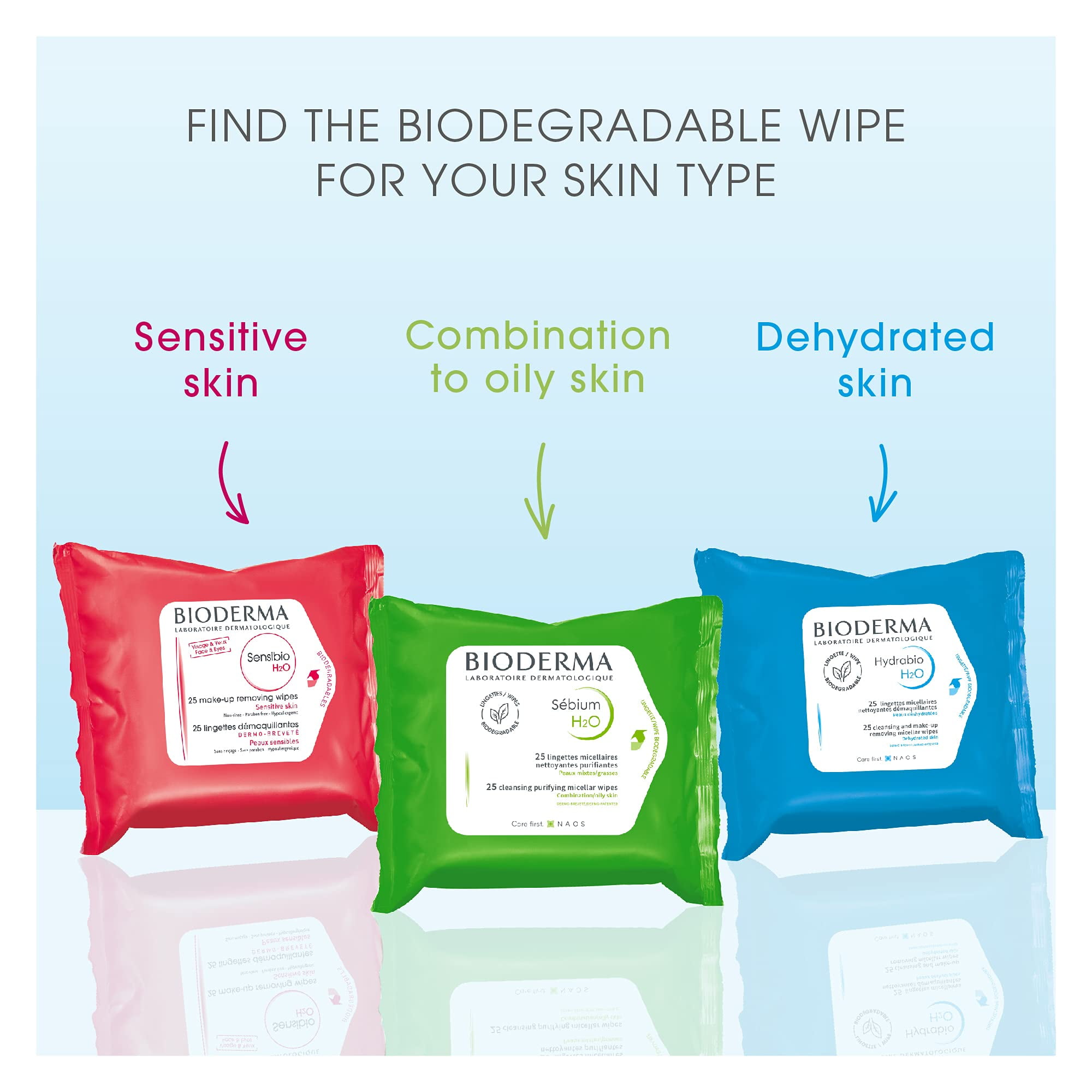 Bioderma Hydrabio H2O Wipes - Cleansing and Make-up removing micellar wipes - Dehydrated Skin, 25 ct.