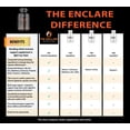 thumbnail image 5 of The Enclare Nutrition Emergency Immune Support for Adults, Vitamin C, Zinc, Echinacea, 60ct with Box, 5 of 9