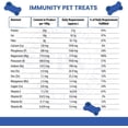 thumbnail image 5 of FPN Vegan Dog Treats for Immunity, 7 oz Grain-Free Biscuits with Blueberry, Chia & Pineapple, Superfood Chews for All Dog Breeds, 5 of 6