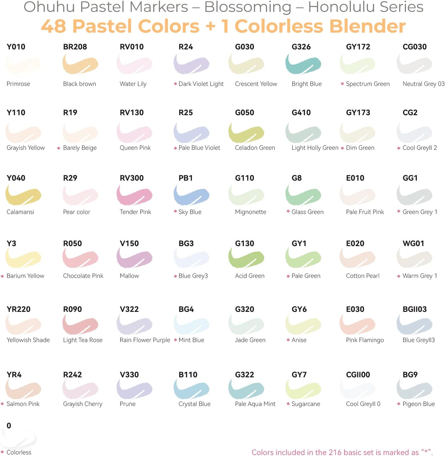 Ohuhu Alcohol Based Markers - 48 New Pastel Colors - Blossoming, Brush & Chisel Tips - Honolulu