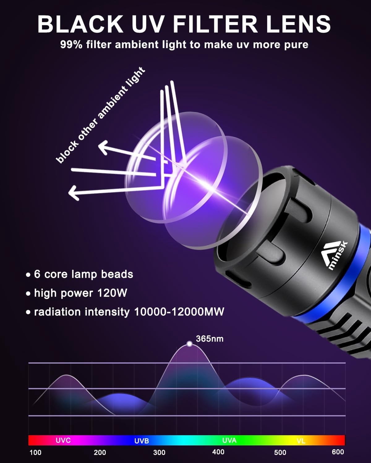 WOLFWAY 365nm Black Light, 120W Flashlight USB Rechargeable, 2 Modes Powerful Lights for Pet Urine Detection, Resin Curing, Minerals
