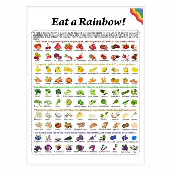 Vitamin & Mineral Chart  Healthy Food Nutrient Guide, Essential Vitamins & Minerals, Rich Nutrition Poster, Protein & Superfood Chart, Eat the Rainbow Ready to Hang
