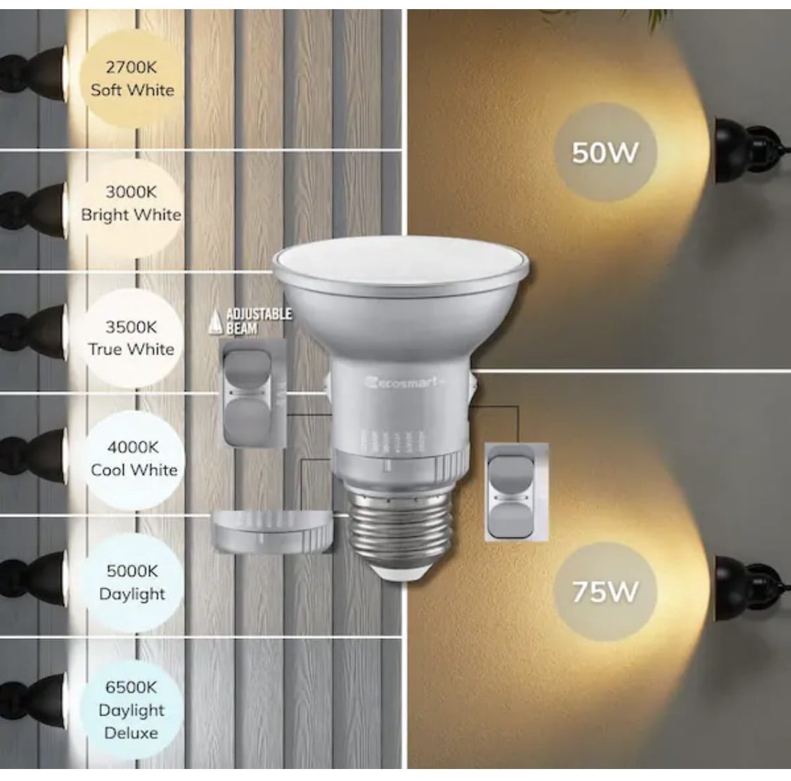 EcoSmart Universal Select 50/75-Watt Equivalent PAR20 Dimmable Adjustable Beam Angle LED Light Bulb with 6 CCT (2-Pack)