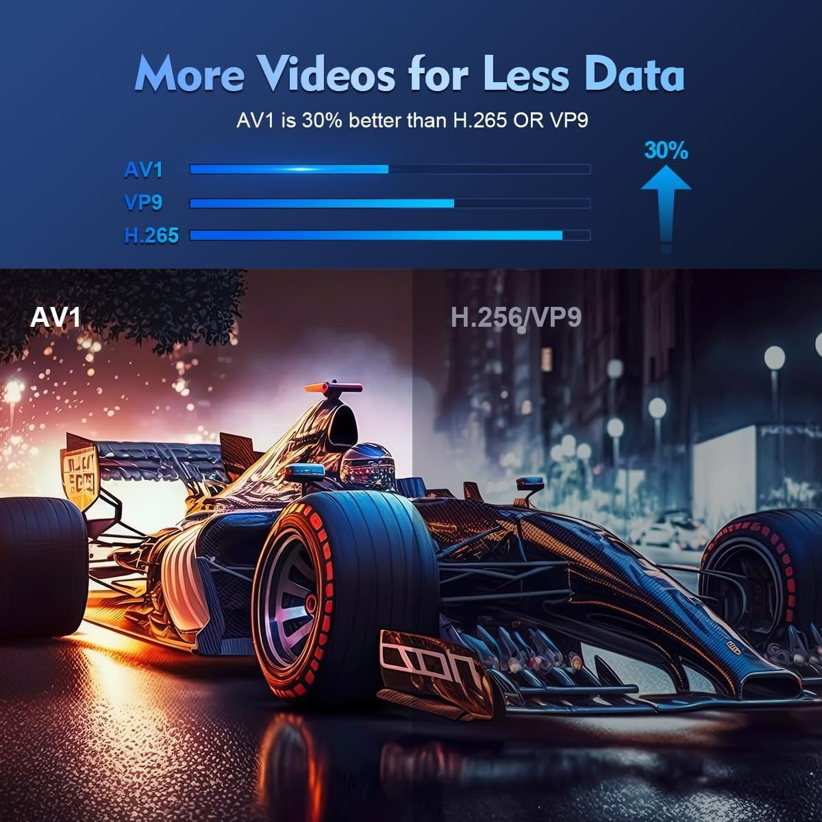 More Videos for Less Data