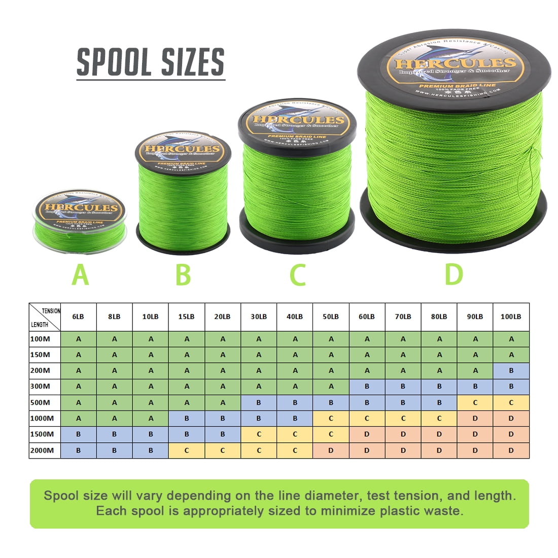 HERCULES Braided Fishing Line, Not Fade, 547 Yards PE Lines, 4 Strands Multifilament Fish Line, 60lb Test for Saltwater and Freshwater, Abrasion Resistant, Fluorescent Green, 60lb, 500m