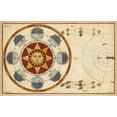 thumbnail image 2 of Ferguson, James 32x22 Gold Ornate Wood Framed with Double Matting Museum Art Print Titled - The Earths Annual Orbit, 2 of 4