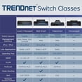 thumbnail image 4 of Conmutador TRENDnet TEG-S16DG Gigabit no administrado de 16 puertos, 4 of 5