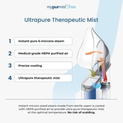 Mypurmist Free Cordless Steam & Sinus Inhaler Essential Kit