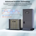 thumbnail image 4 of Costway 3 Ton 19 SEER2 Central Air Conditioner Heat Pump System with Air Handler Unit, 4 of 10