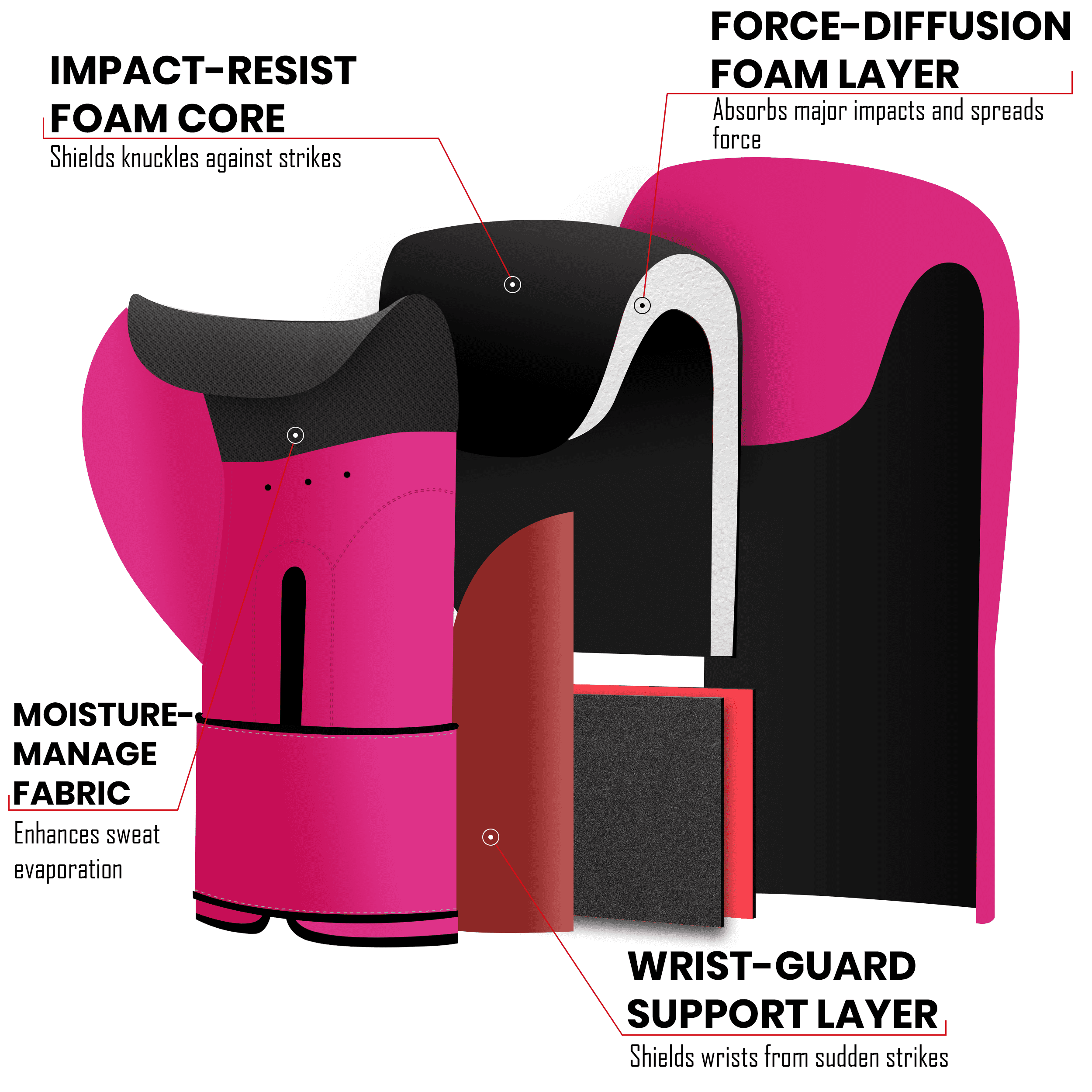StellMan Pink Boxing Gloves - Premium PU Leather, Multi-Layer Padding, Adjustable Velcro Strap, Shock-Absorbent Foam Core - Comfortable, Durable Boxing Gear for Training, Sparring & Fitness
