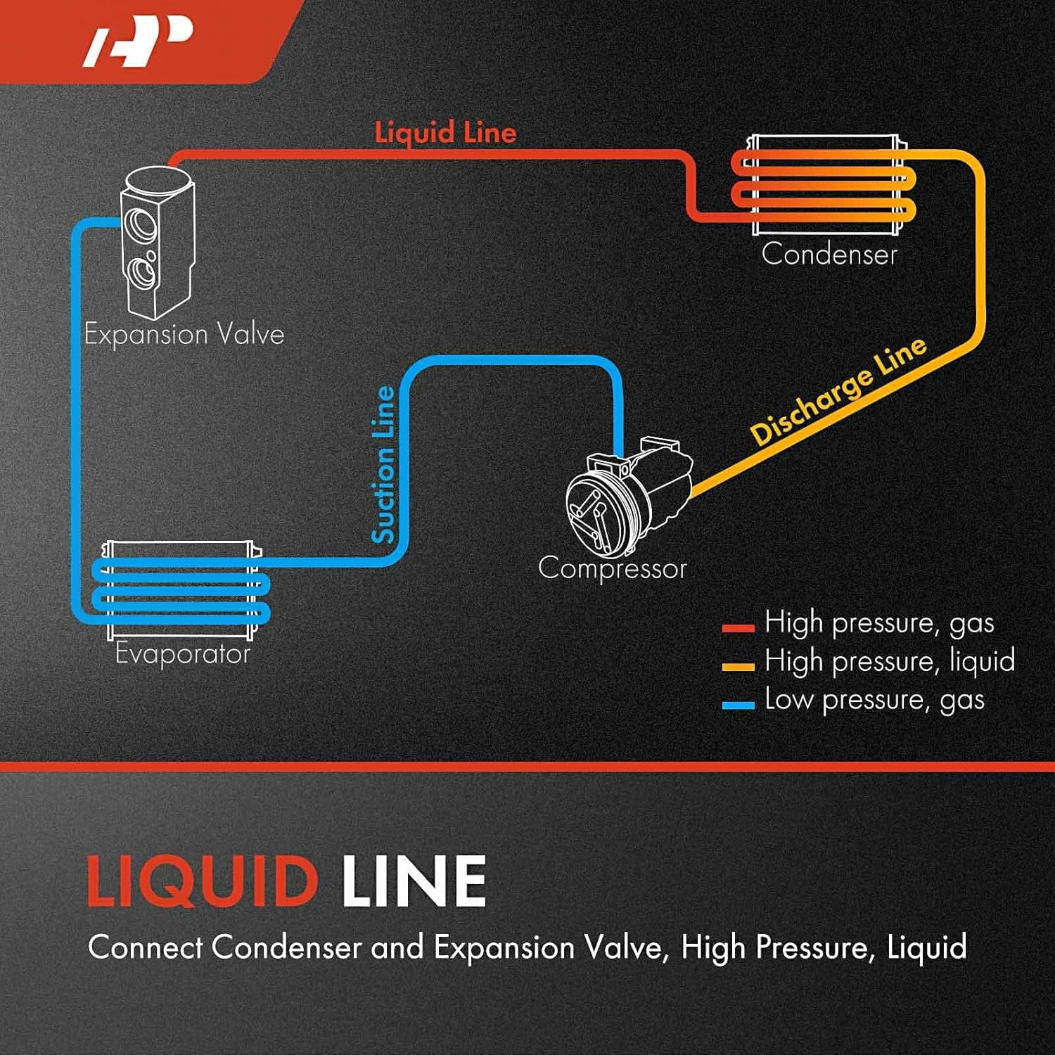 A-Premium A/C Liquid Line Hose Assembly Compatible with Dodge Charger 2014-2021, Challenger 2014-2021 & Chrysler 300 2014-2021, 3.6L 5.7L 6.4L, Condenser to Evap, w/o Orifice Tube
