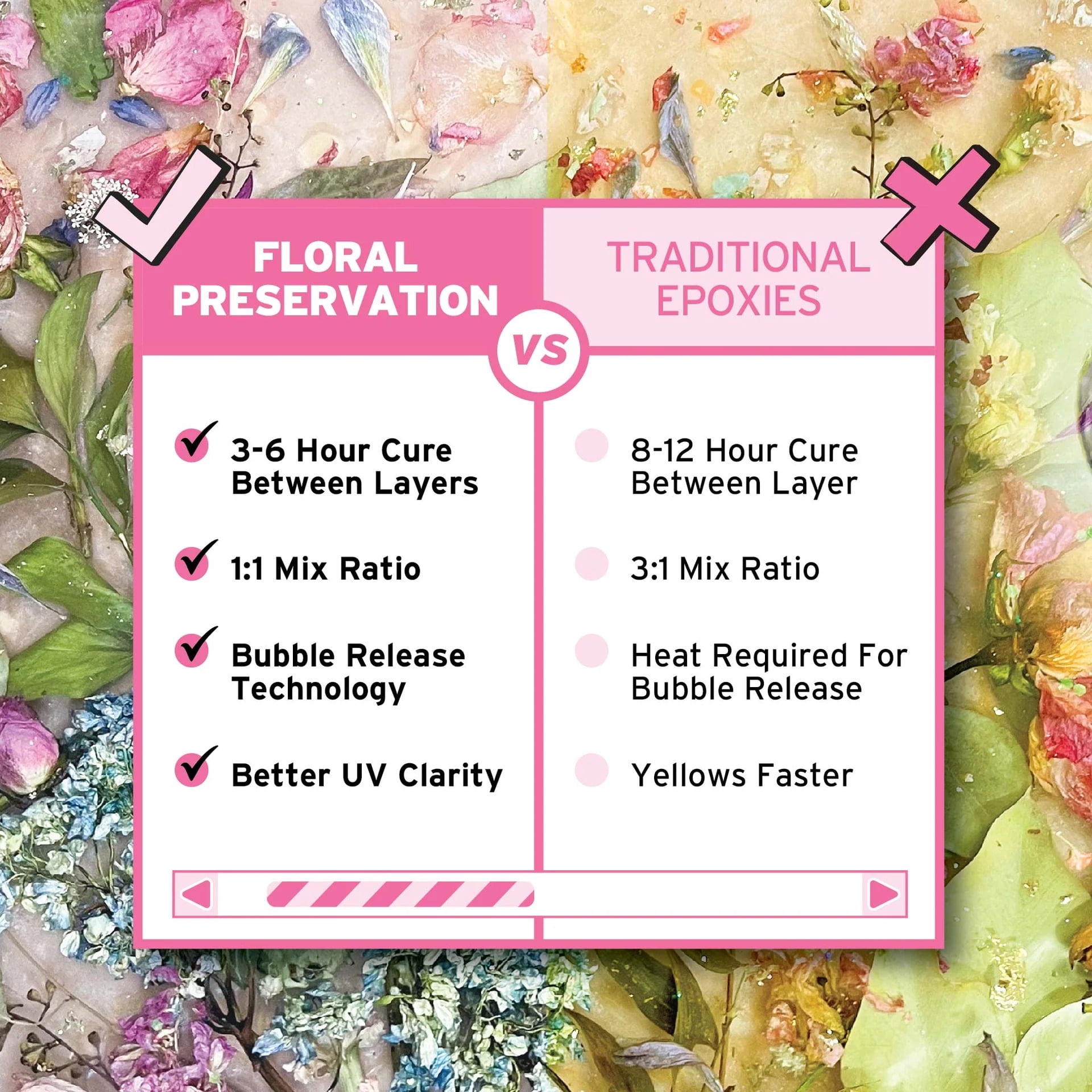 Alumilite Amazing Floral Preservation Resin 32 oz, 1:1 Polyaspartic Casting Resin for Dried Flowers, Wedding Bouquet & Memorial Keepsakes, UV Resistant, No Heat Required, Crystal Clear Finish