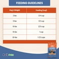 thumbnail image 5 of CANIDAE PURE PETITE SMALL BREED PUPPY FOOD, 5 of 6