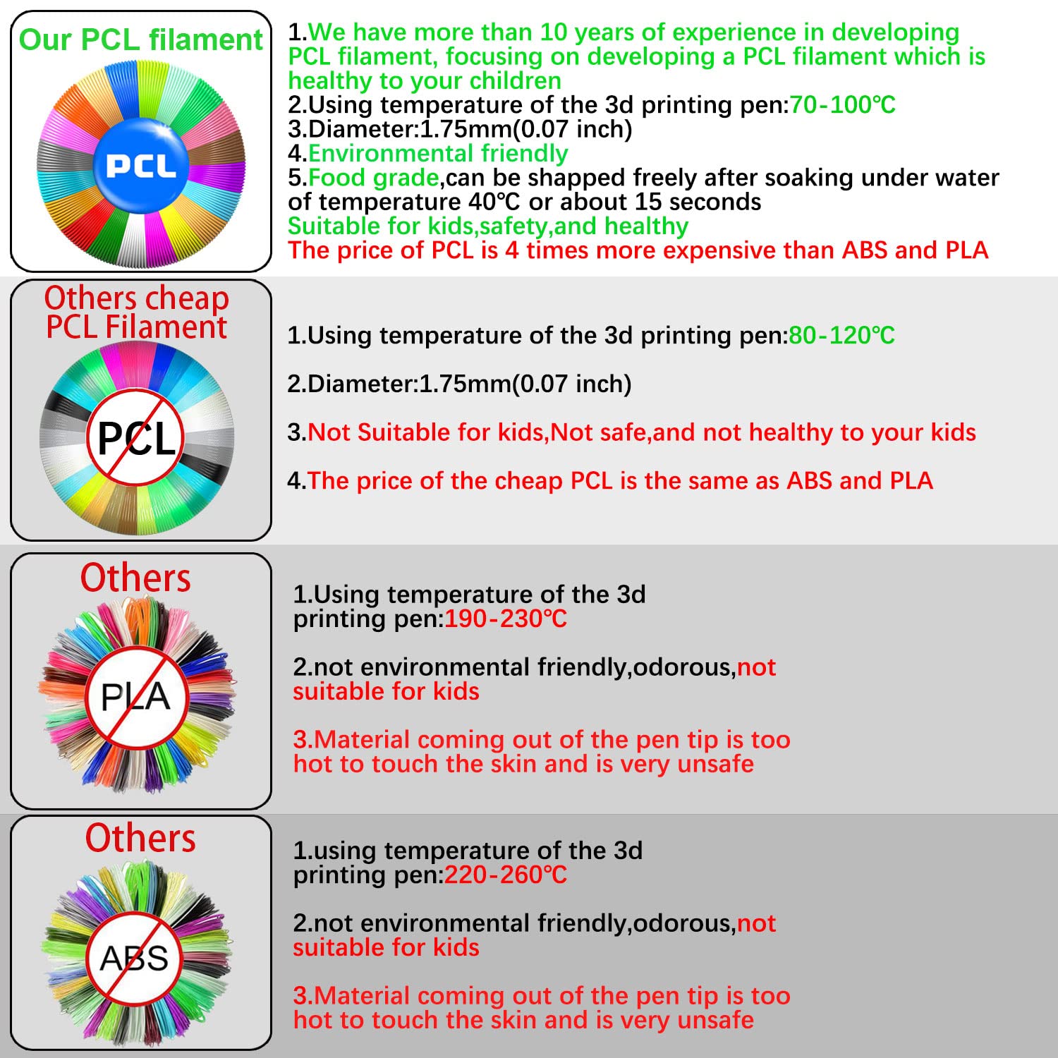 3D Printing Pen PCL Filament Refills 1.75mm, Pack of 20 Colors, Low Melting Temp of 70℃, High-Precision Diameter, Non-Toxic Non-Clogging(200 FT)（not Included 3D Pen）