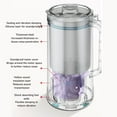 thumbnail image 4 of Nut Milk Maker Machine, Automatic Almond Milk Machine For Homemade Almond, Oat, Soy And Dairy Frees Beverages, Plant Based Milk Maker With Delay Start, Keep Warm, Auto Clean & Boil, 4 of 8
