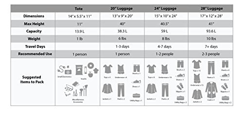 Rockland Luggage 4 Piece Escape Softside Luggage Set