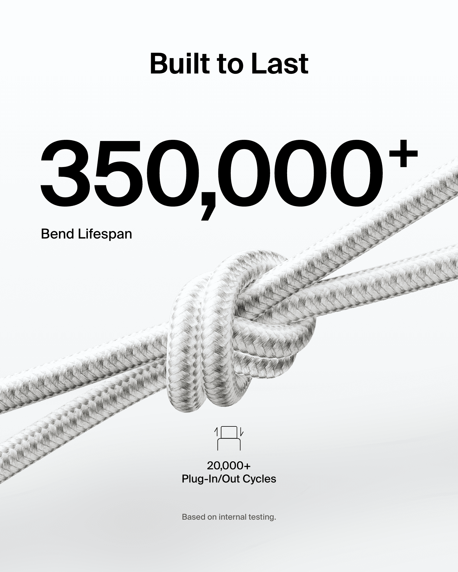Belkin Braided USB-A to USB-C Cable (10 ft, 15W) - Soft, Flexible Fast-Charging Cable, Type C Charger Cord for iPhone 16 & 15 Series, Galaxy S25, Pixel 9, iPad Pro, & More - Gray (USB 2.0)