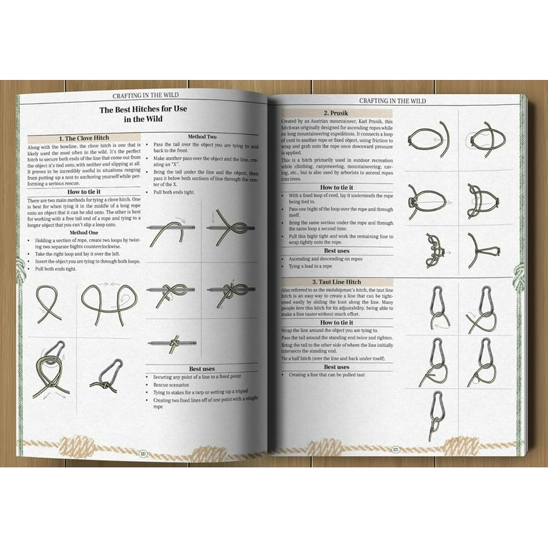 Wilderness Survival Guide Model 12345, Compact Edition - Walmart.com