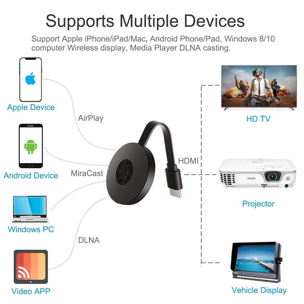 welltop Wireless HDMI Display Dongle Adapter Support Miracast Airplay DLNA 2.4G 4K Ultra HD Streaming Video Receiver for iPhone/iPad/iOS/Android/PC/Tablet/Windows/Mac OS to HDTV/Monitor/Projector
