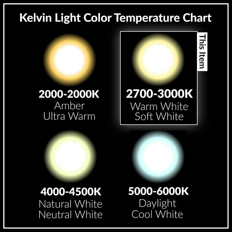 Ampoule LED G9 - 4,5 watts (équiv. 40w) - Diffusion 360° - Printmarket