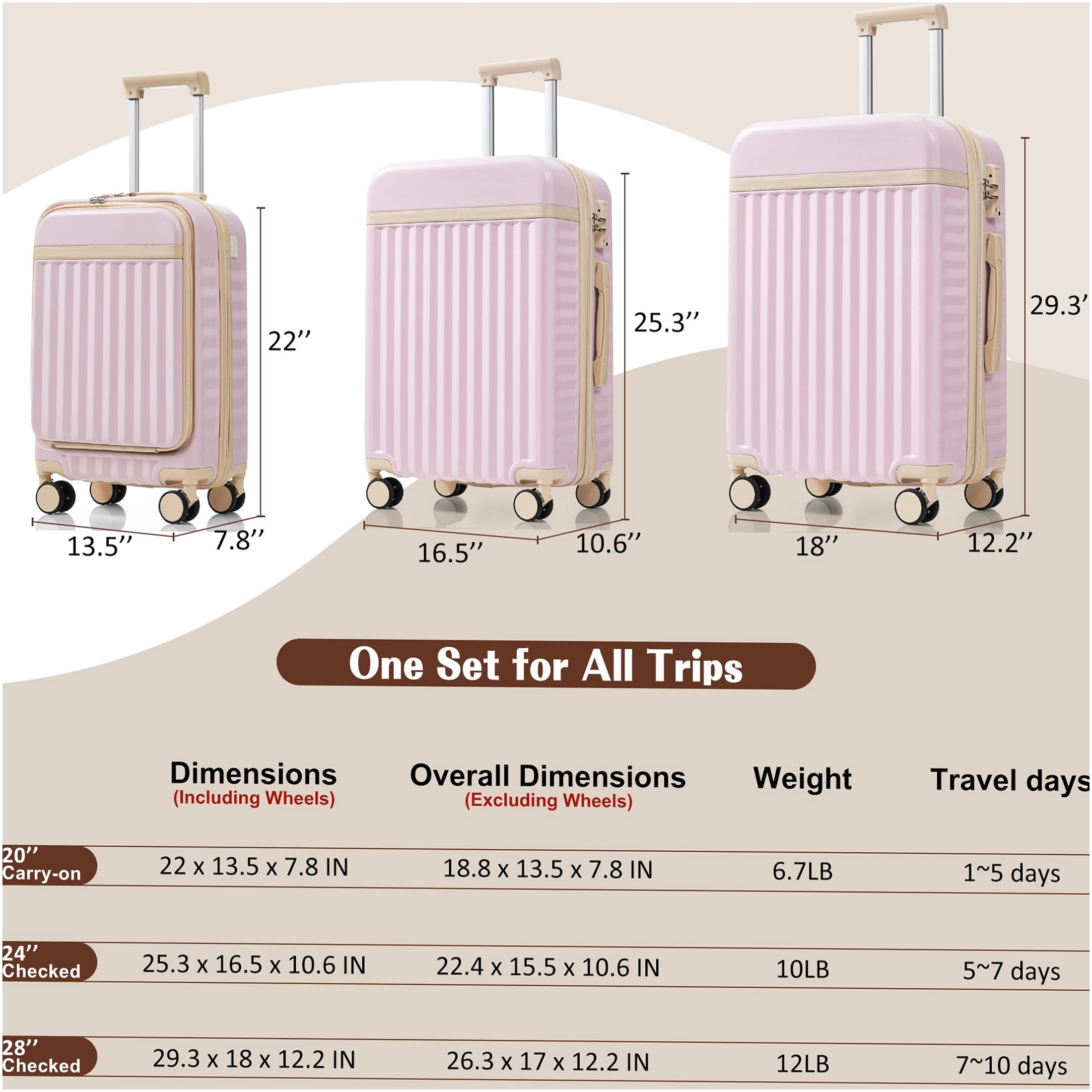 JERFIT 3-Piece Hard Shell Luggage Set with USB Port, TSA Lock & Spinner Wheels, Airline Approved Carry On Suitcase Set in Light Pink