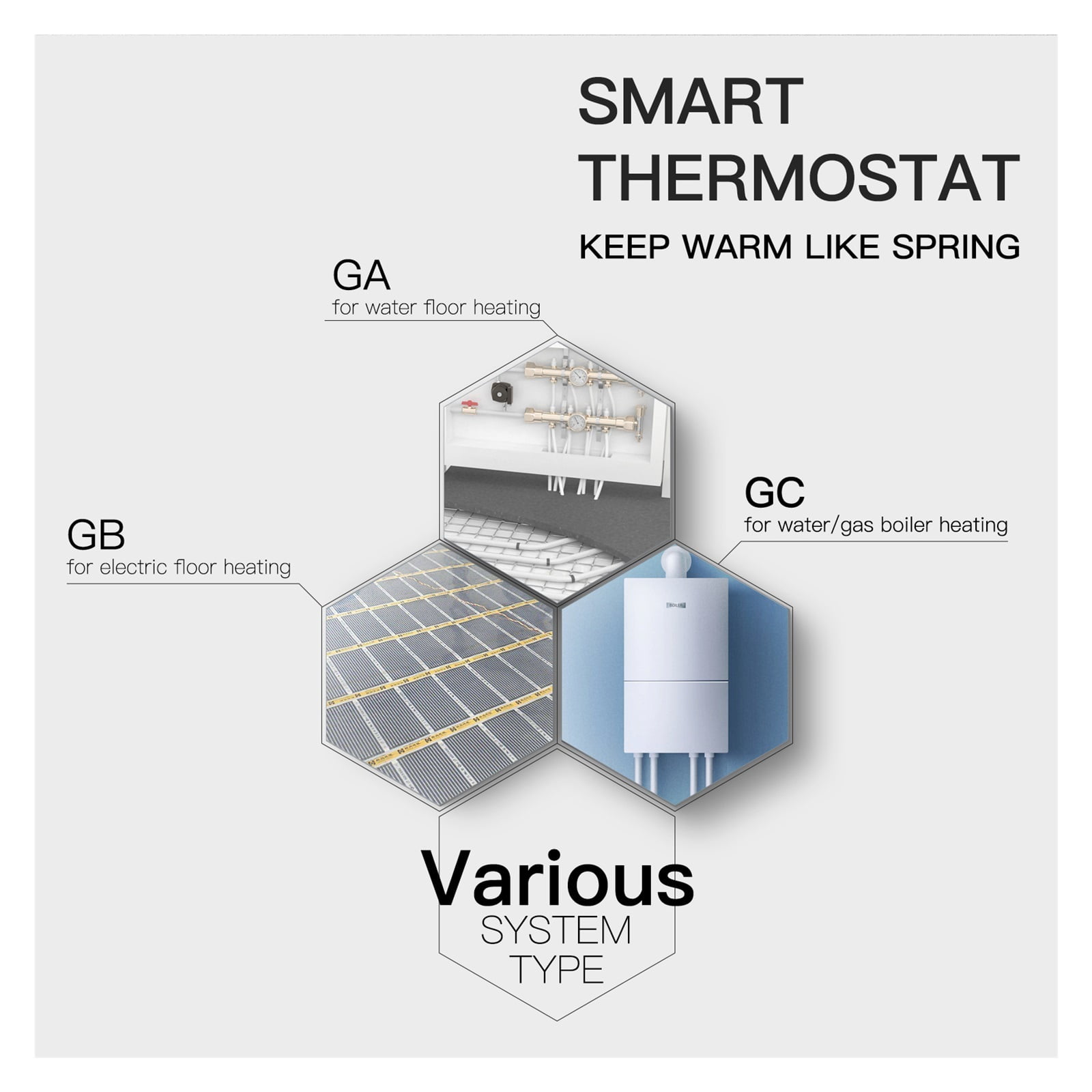 Smart Thermostat Temperature Controller, Water Electric Warm Floor Heating Water Gas Boiler Works ,Temperature calibrating
