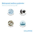 thumbnail image 6 of Chummie Deluxe Extra Absorbent Waterproof Mattress Sheet Protector 34” x 36”, 6 Cup Urine Absorption, Machine Washable and Dryer Friendly., 6 of 6