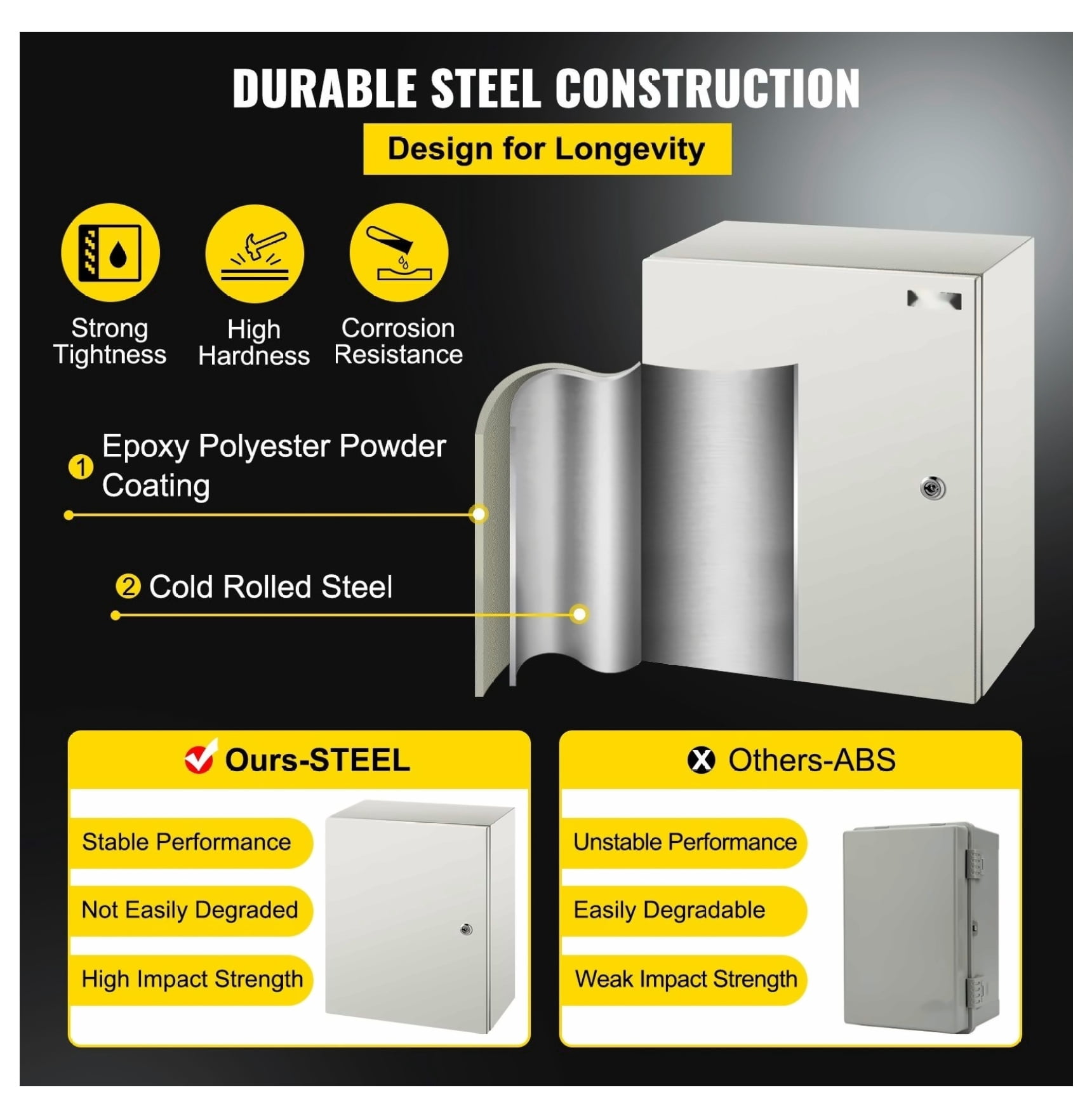 NEMA 4X Electrical Enclosure Steel Case 20x16x8", IP66 Waterproof Outdoor Indoor Electric Box with Mounting Plate
