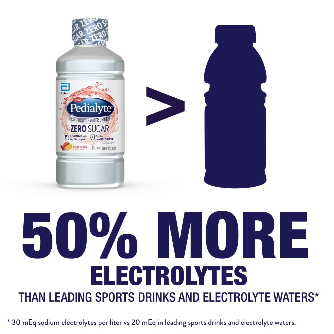 Pedialyte Electrolyte Water With Zero Sugar, Hydration With Key