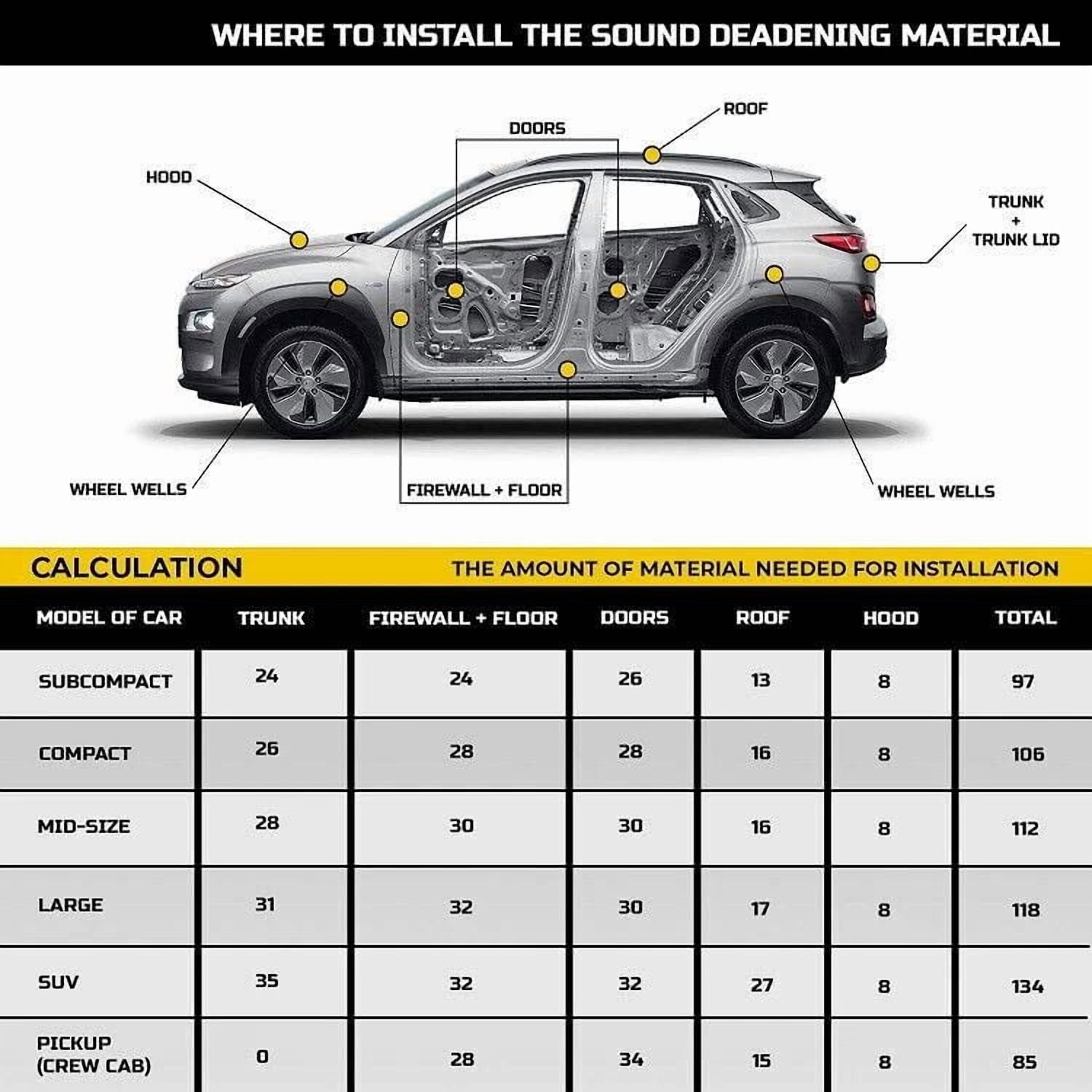 Vehicle Car Sound Deadener Reflective Insulation Mat Heat Guard 3MM 24" X 10' R7