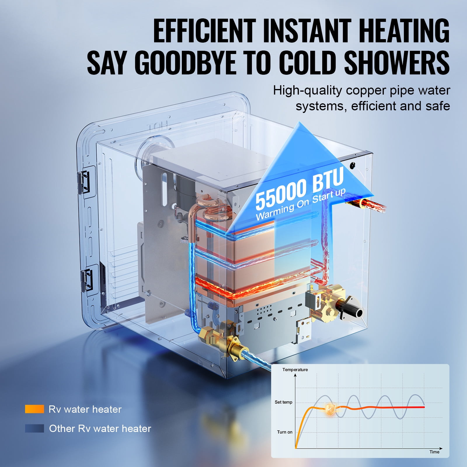 KFFKFF Tankless Water Heater for RV, Immediate Hot Water Supply with 15 x 15 inches White Door and Remote Control, 55000BTU Enhanced Comfort Level, Perfect for Regular Use by RV Families