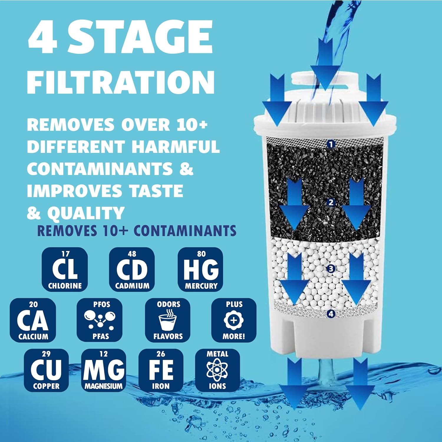 10-Cup Water Filter Pitcher with Electronic Filter Change Reminder, Includes 5 Replacement Filters – Compatible with Brita