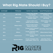 Rig Mate 80 lb Pre-Tied Dropper Loop Fishing Rigs – 60 Knots Bottom Leader Line for Offshore, Reef & Boat Fishing