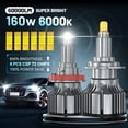 thumbnail image 2 of 2pcs H7 LED Headlight Bulbs 160W 6000K 30000LM Super Bright, 6-Side CSP Chip 360 °   Illumination, 12000RPM Quiet Fan, Aviation Aluminum Housing, 12-24V for 9005 HB3 9006 HB4 H1 H8 H9 H11, 2 of 10