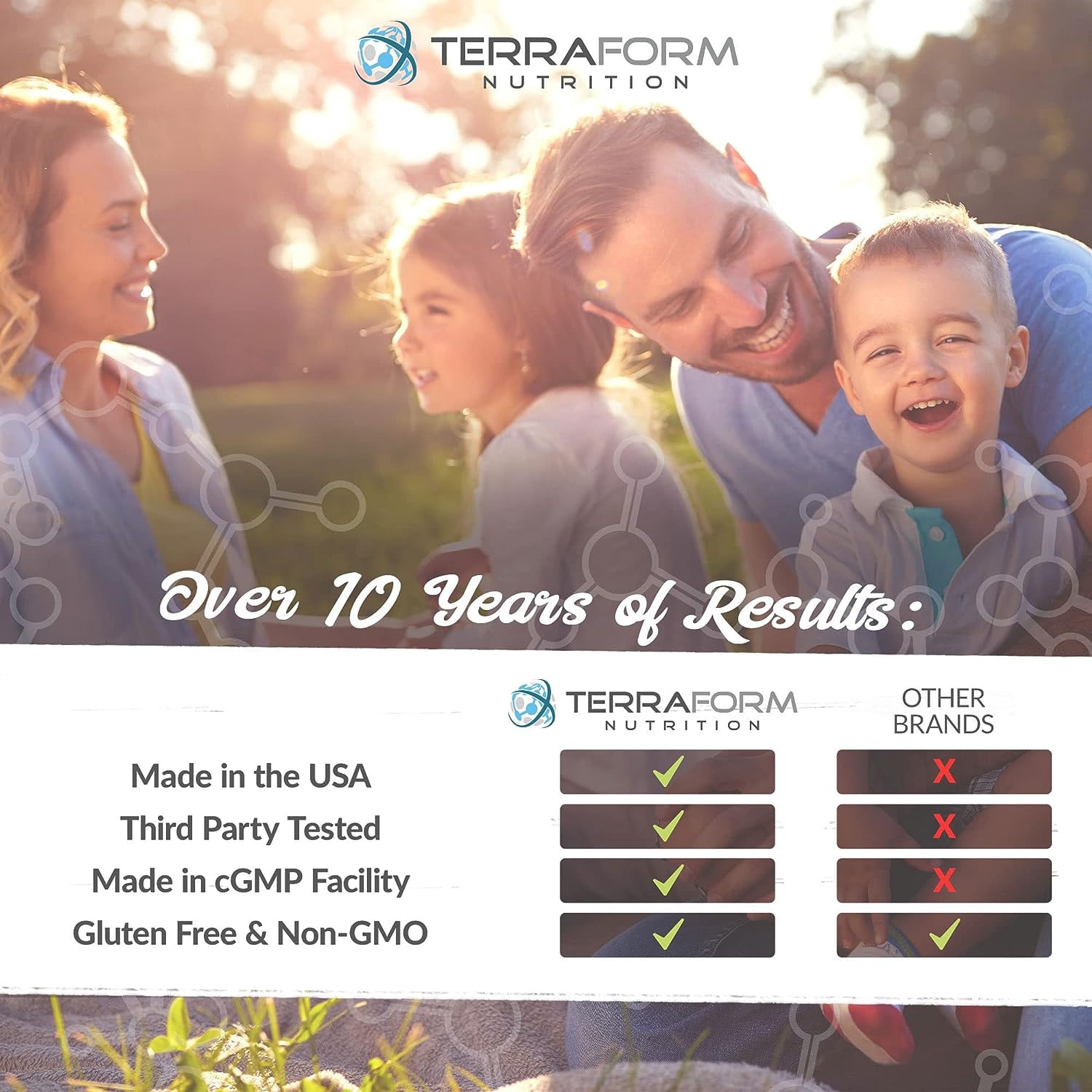 TerraForm Nutrition Extra Strength S-Acetyl Glutathione 300mg – 60 Acid-Resistant Capsules - Premium Glutathione Supplement - Highly Bioavailable & Stable Form of L-Glutathione – Made in USA