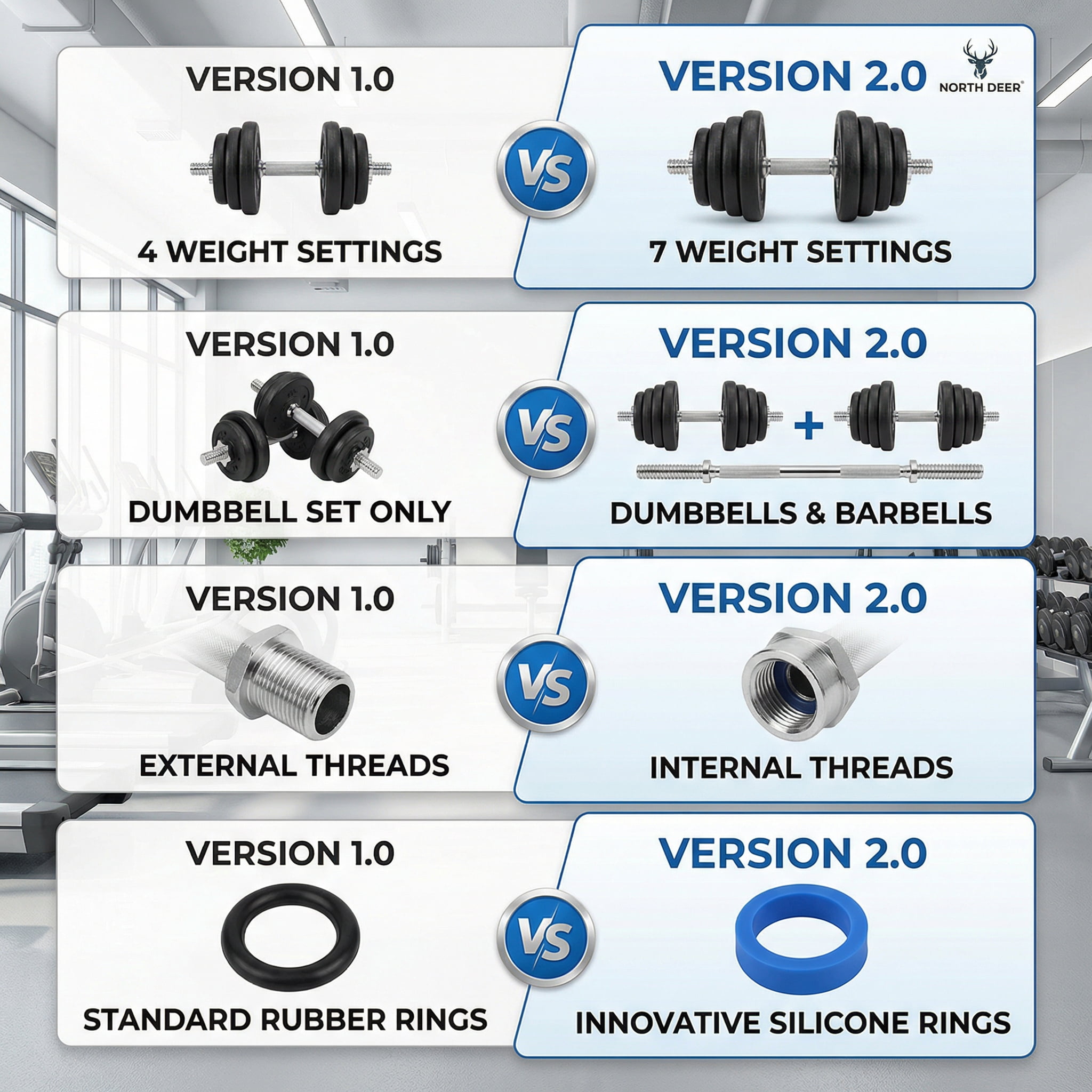 Northdeer 2.0 Upgraded Adjustable Dumbbell Set, 60Lbs Adjustable Weight Set with Connector, 2 in 1 Steel Dumbbell Barbell Set Home Gym