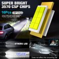 thumbnail image 2 of XSTORM-bombilla LED H8 H11 para coche, Luz antiniebla Canbus Mini, 50W, 20000LM, CSP, blanca, 12V, 9005, HB3, 9006, HB4, H27, 880, 881, 2 of 4