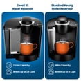 thumbnail image 5 of Gevoli XL Water Reservoir Replacement for Keurig K-Classic Coffee Maker - Extra Large 114 Ounce Tank for K50 / K55 Single Serve K-Cup machines (11-19 Cups), 5 of 11