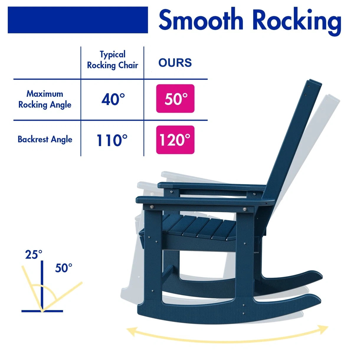 FODINGHILL Outdoor Rocking Chair Set,2 Rocking Chairs with 1 Side Table,HDPE Patio Furniture Sets,High Back Porch Rocker,2-Tier End Table for Backyard Garden Balcony,Blue
