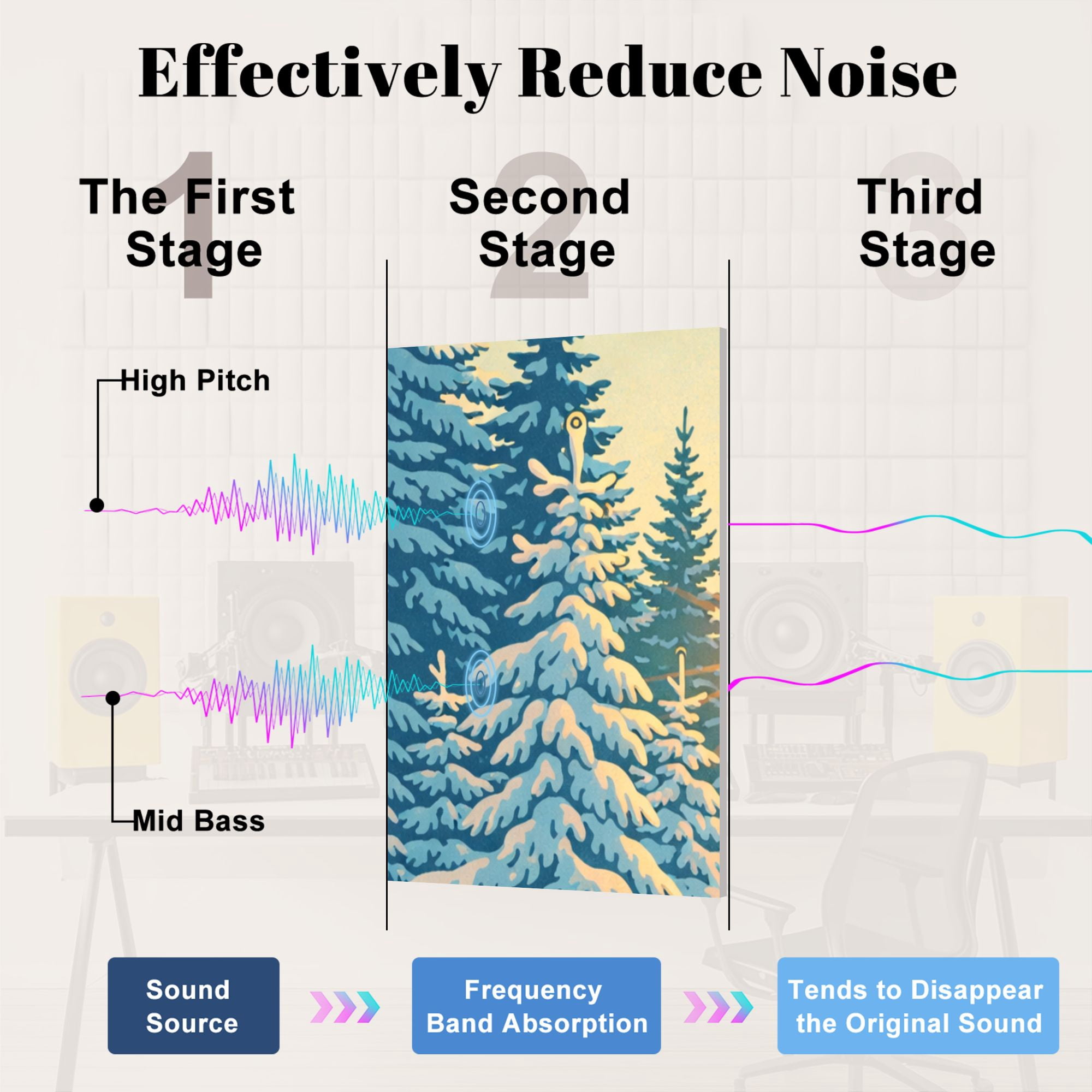 8 Pack Art Acoustic Panels Sound Absorbing Snow covered pine trees sunset Decorative Soundproof Wall Panels Self Adhesive for Nursery Game Room Bedroom 48"x32"