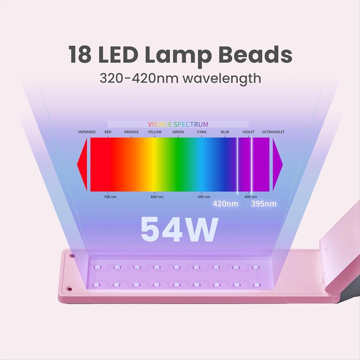 UV Lamp for Resin Curing, 3 in 1 Use, Resin Supplies for UV Resin, Resin Mold, DIY Craft Decoration plastic