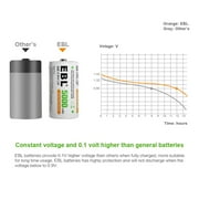 EBL 4 Pack 1.2v R14 Size C Rechargeable Batteries 5000mAh Ni-MH Battery for Flashlight Toys Camera
