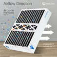 thumbnail image 5 of 16x20x5 (4 3/8) Honeywell Replacement Air Filters Merv 10 Plus Carbon 4 Pack, 5 of 7