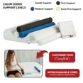 thumbnail image 3 of Double Core Select Cervical Pillow - Orthopedic Neck Support Pillow with 4 Adjustable Cervical Rolls for Neck Pain Relief, Spinal Alignment & Posture Support - for Side & Back Sleepers, 3 of 9