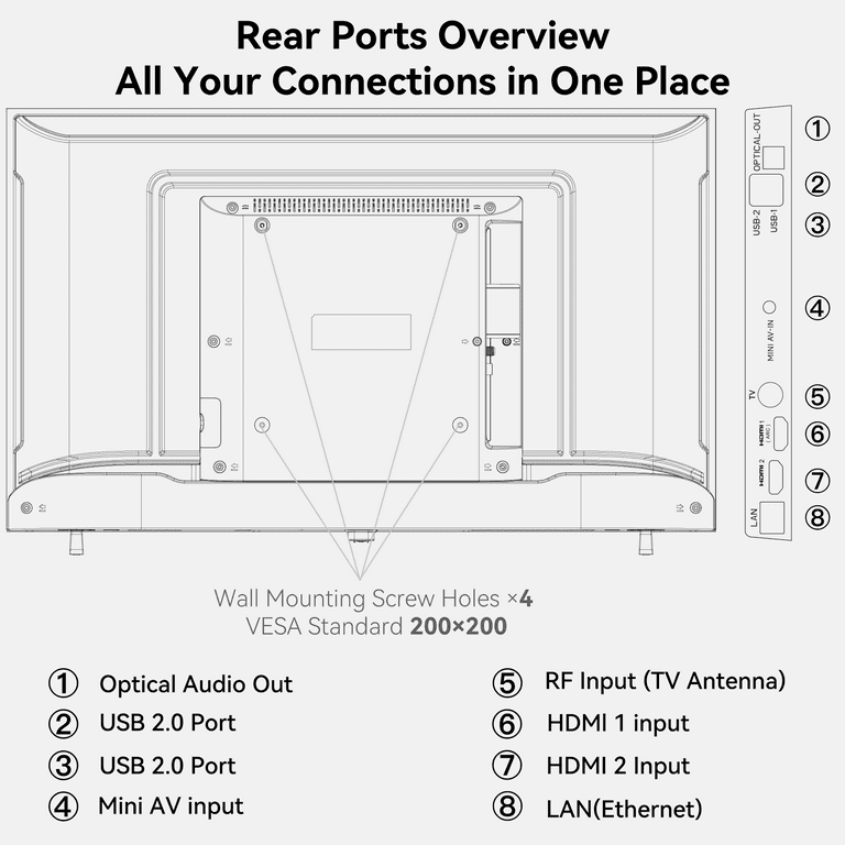 Walmart Black Friday Deals 2025 - FPD 32-inch HD Smart TV with