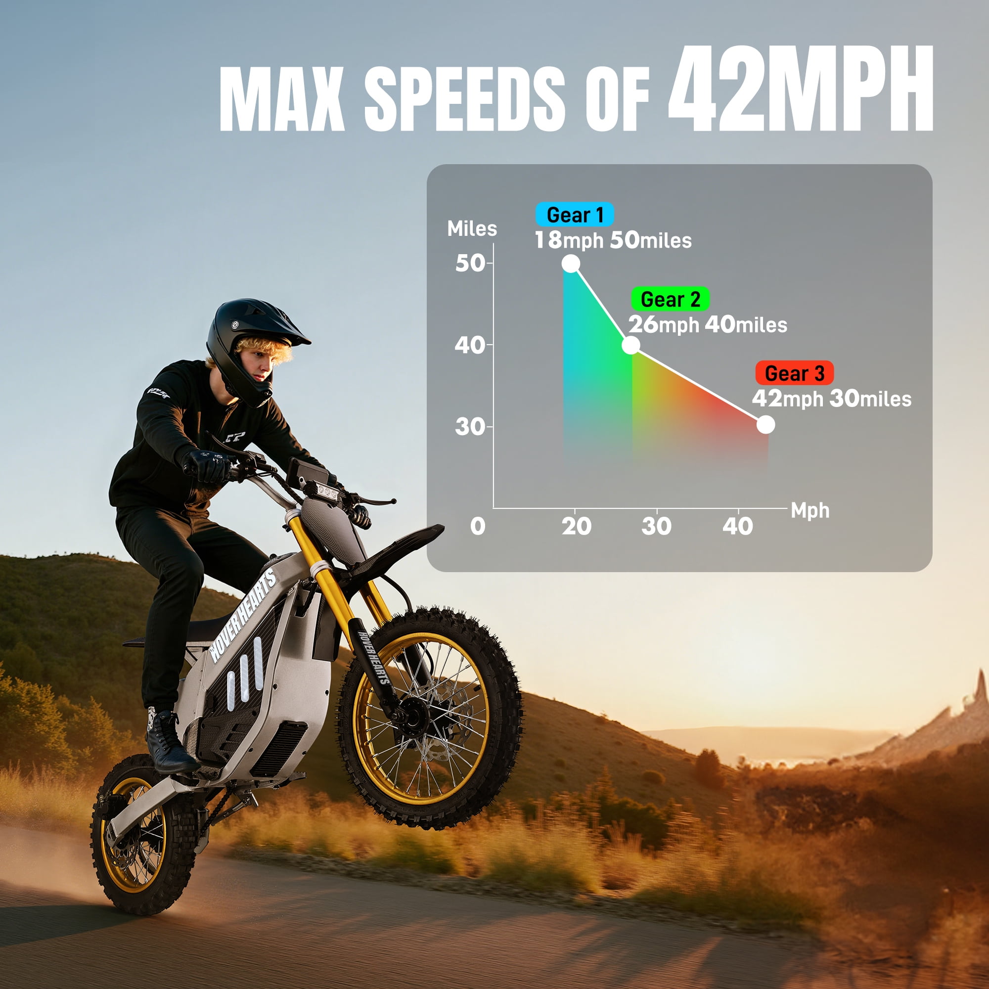 Tcdjc Electric Dirt Bike for Teens Adults, 3000W Electric Bike for Adults, Electric Motorcycle for Adults, 50 Miles Max Range, E Bikes for Adults Electric, Adult Dirt Bike with 42-45 MPH Max Speed