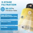 thumbnail image 2 of Filtro de repuesto iSingo Core 200S-P H13 True HEPA para LEVOIT, 2 of 9