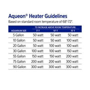 Aqueon Submersible Aquarium Heater, 50 Watts, Up to 20 Gallons
