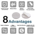 thumbnail image 5 of Furniture Pads Adhesive Felt Pads, 20mm Dia 3mm Thick Floor Protector Round Beige 32Pcs, 5 of 6