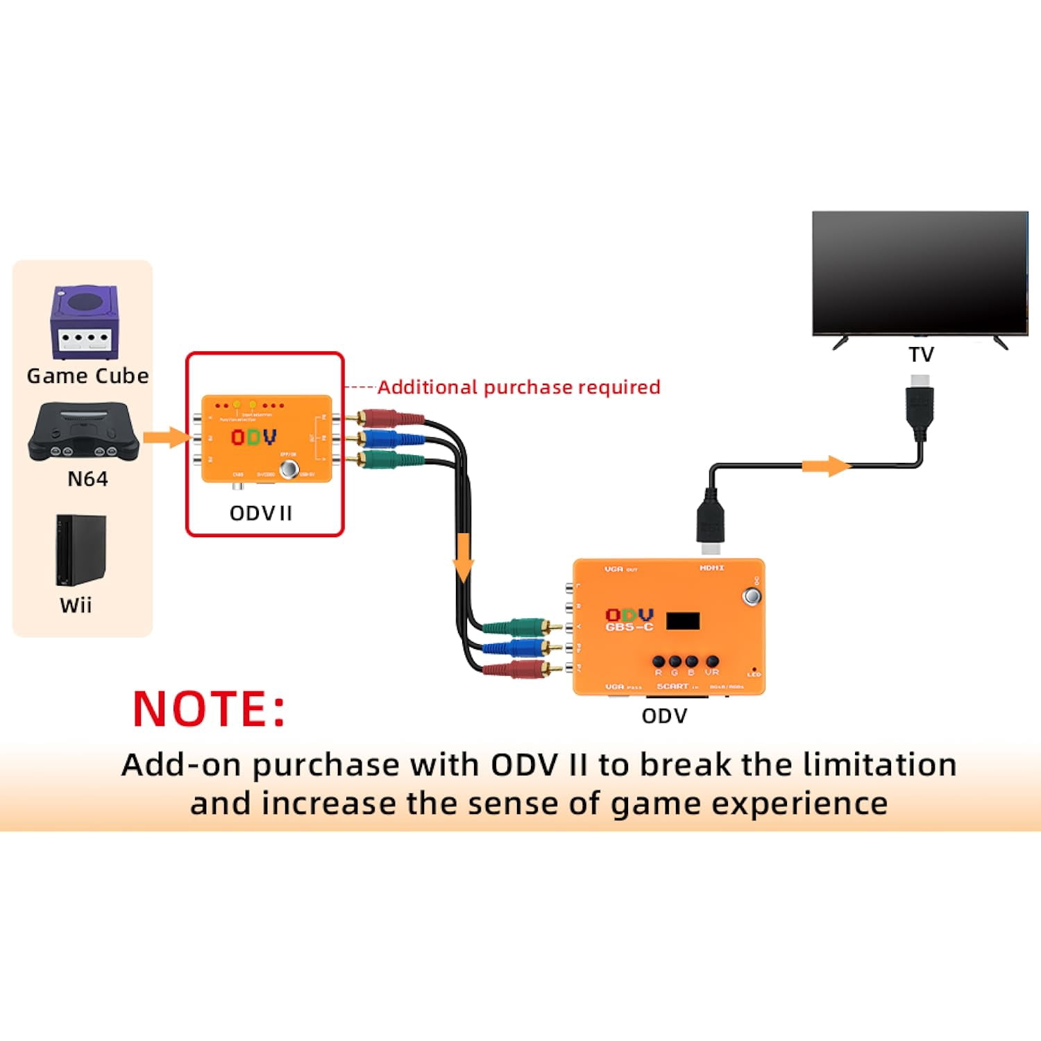 KSRplayer  ODV-GBS-C Component VGA/Scart to VGA/HDMI Scan Converter for Retro Gaming Console with US Plug not Support AV Input